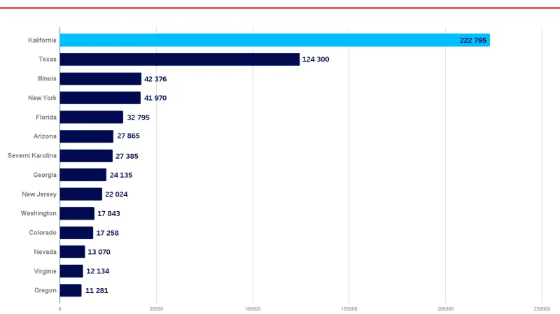 "Snílci" žijící ve vybraných státech USA