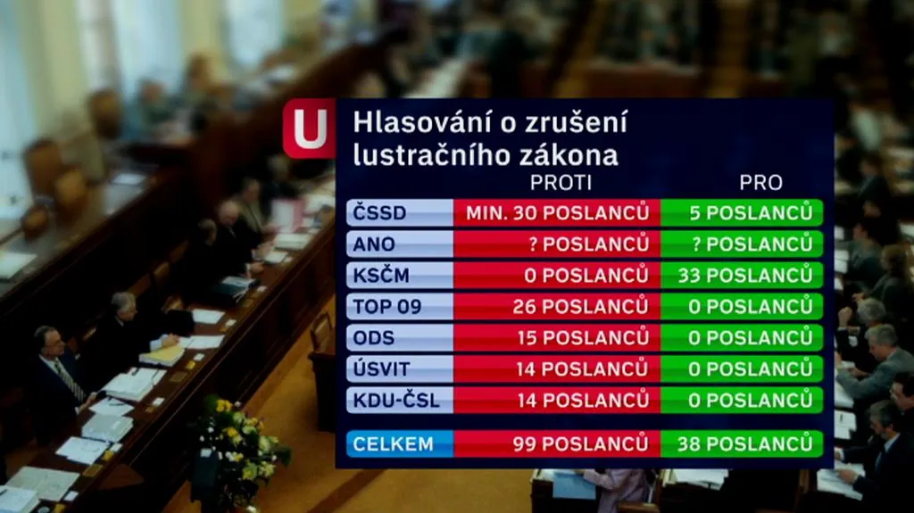 Průzkum ČT mezi poslanci
