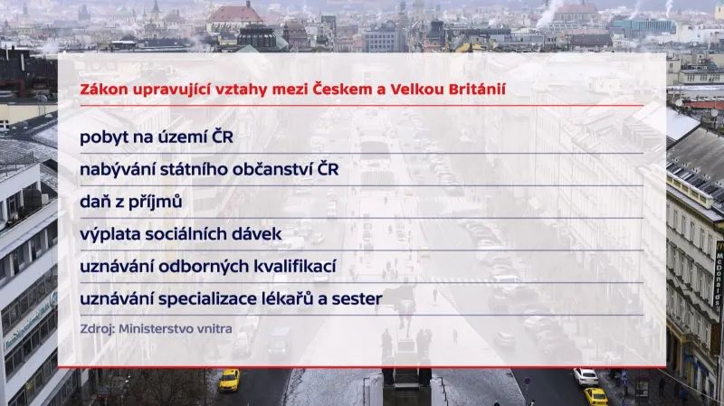 Zákon upravující vztahy mezi Českem a Británií po brexitu