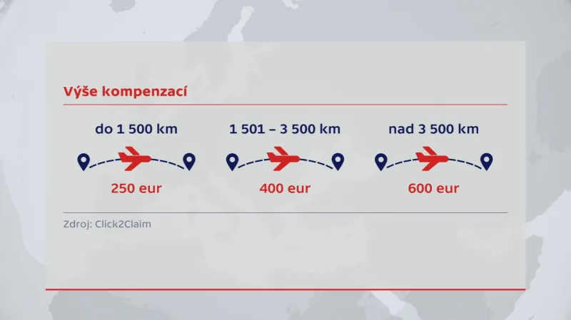Možnosti výše kompenzace při zpoždění letu přes tři hodiny