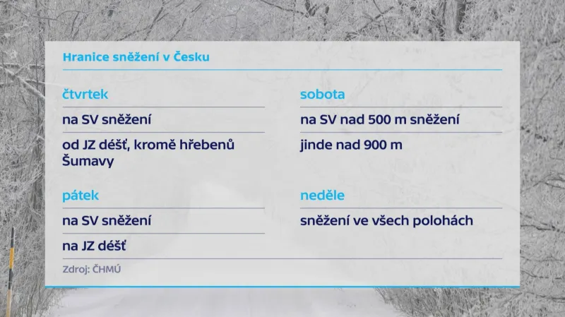 Hranice sněžení v Česku