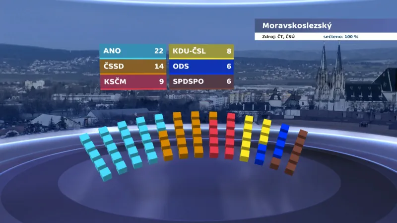 Výsledky voleb v Moravskoslezském kraji