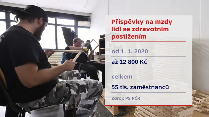 Příspěvky na mzdy lidí se zdravotním postižením