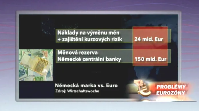Německá marka versus euro