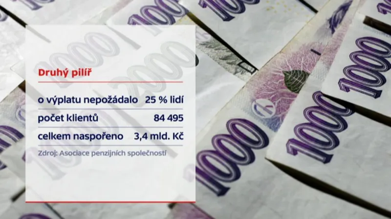 Výplata z druhého pilíře - možnosti