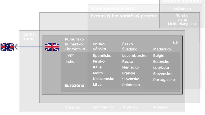 Varianta brexitu 2 – tzv. tvrdý brexit