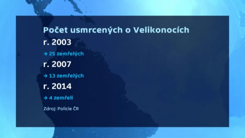Oběti dopravních nehod o Velikonocích