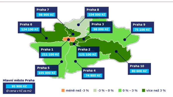 Aktuální průměrné ceny nových bytů v Praze (konec roku 2017, v Kč za m2)