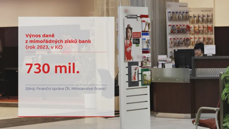 Výnos daně z mimořádných zisků bank (rok 2023, v Kč)