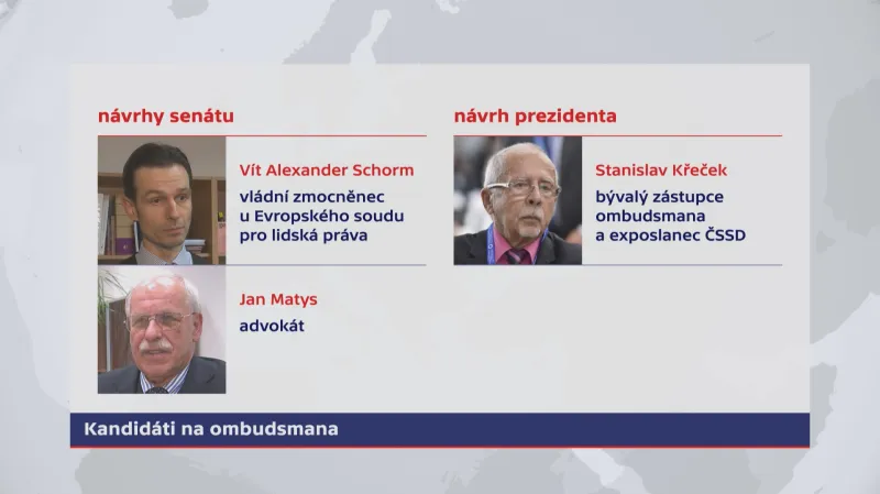 Kandidáti na ombudsmana