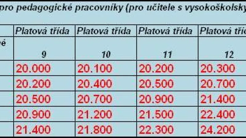 Dobešem navržené tarify pro učitele
