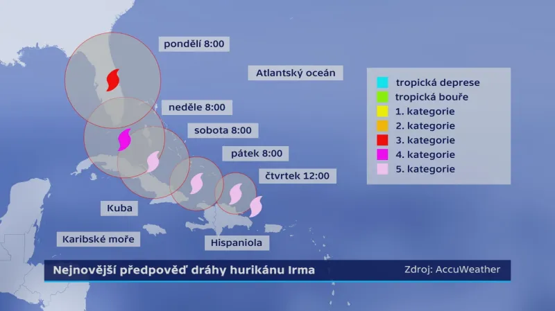Předpověď dráhy hurikánu Irma