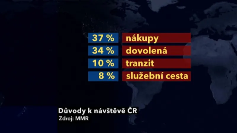 Důvody k návštěvě České republiky