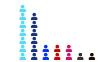 Počet mandátů zvolených stran