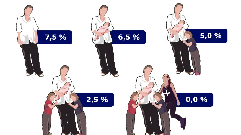 Návrh sazeb pojistného