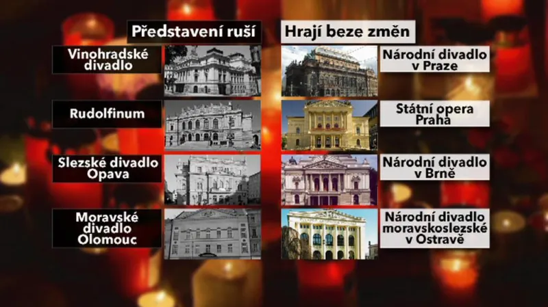 Divadla ruší představení a chystají pietu