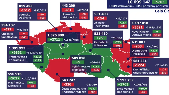 Vývoj počtu obyvatel ČR v 1. pololetí 2020