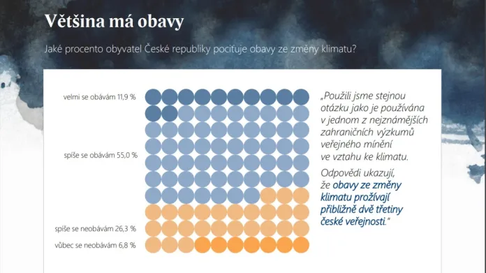 Jak moc se lidé v Česku bojí klimatických změn?