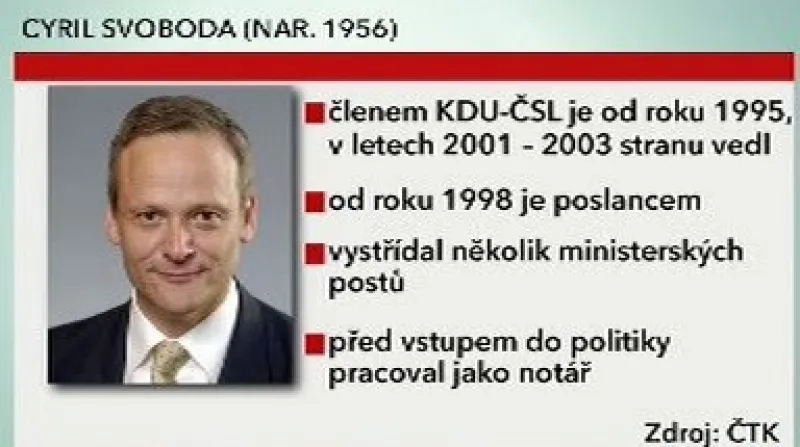 Vizitka Cyrila Svobody