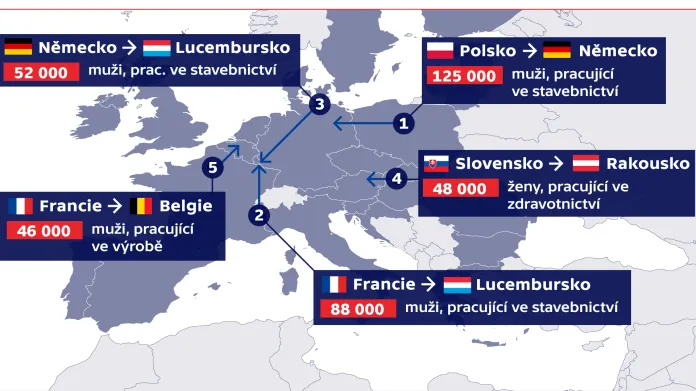 Wie Europäer grenzüberschreitend zur Arbeit pendeln