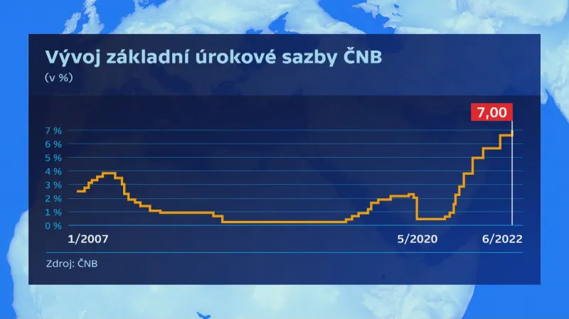 Vývoj základní úrokové sazby