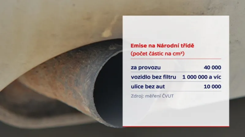 Emise na Národní třídě