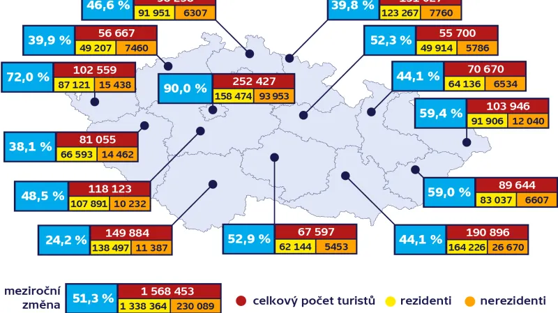 Počty hostů v krajích ČR ve 2. čtvrtletí 2021