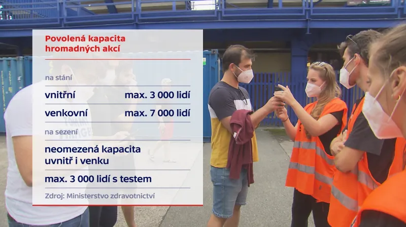 Povolená kapacita osob