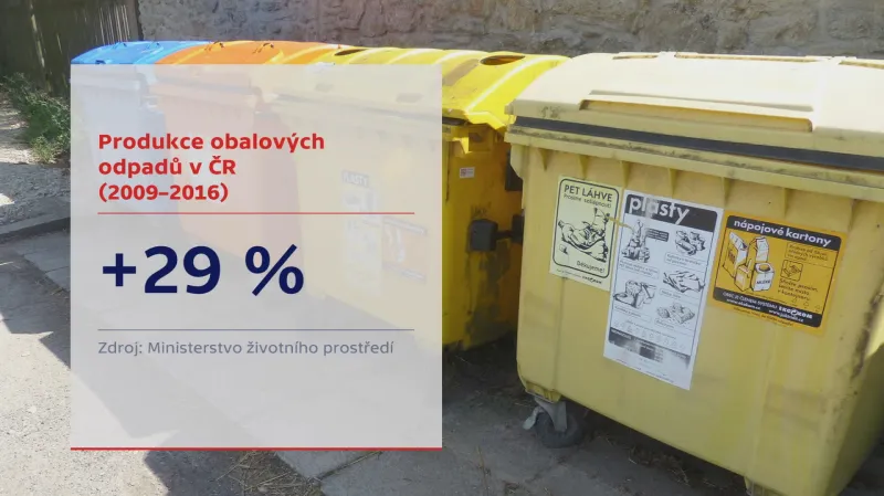 Produkce plastových odpadů