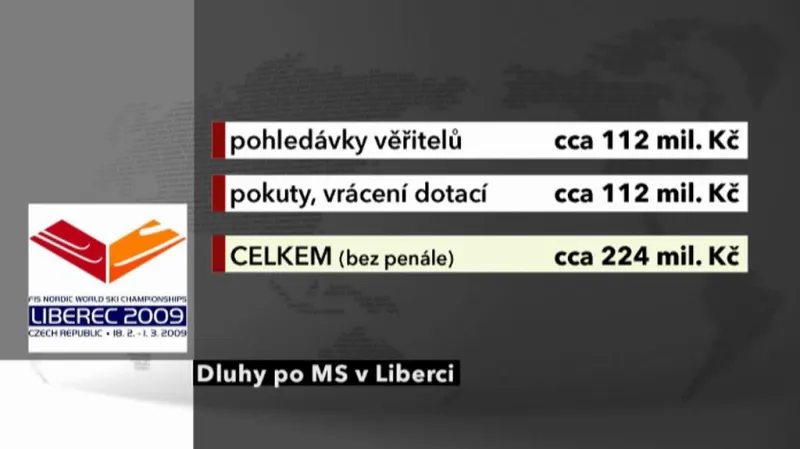 Dluhy po MS v Liberci