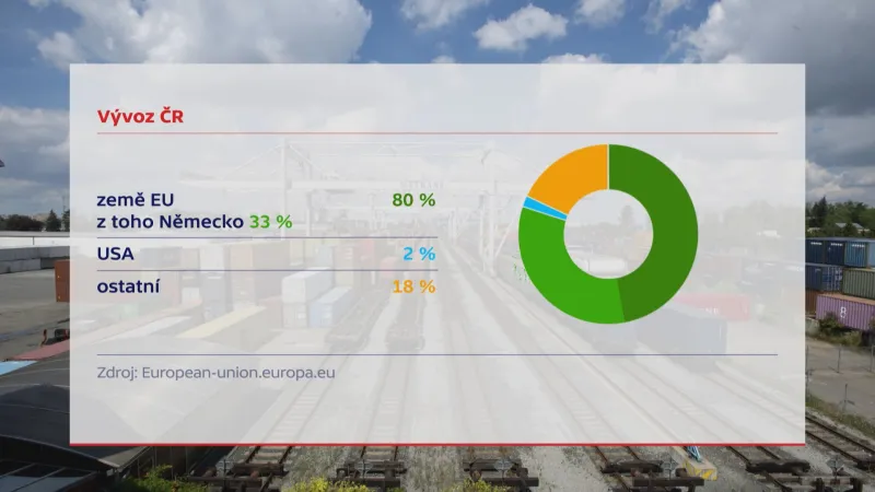 Vývoz tuzemských firem