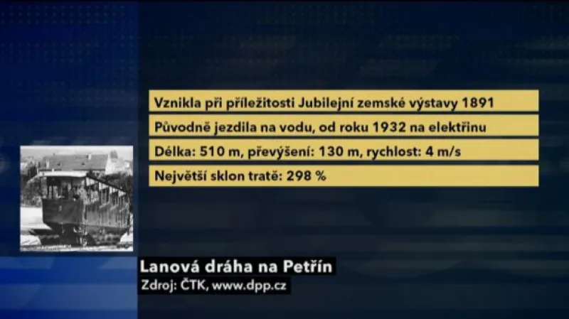 Rozhovor s Pavlem Fojtíkem