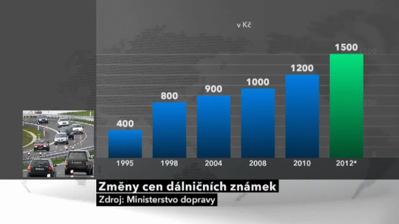 Změny cen dálničních známek