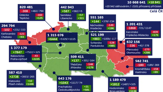 Vývoj počtu obyvatel ČR v 1. pololetí 2019