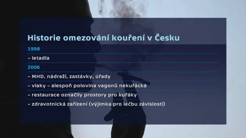 Historie omezování kouření