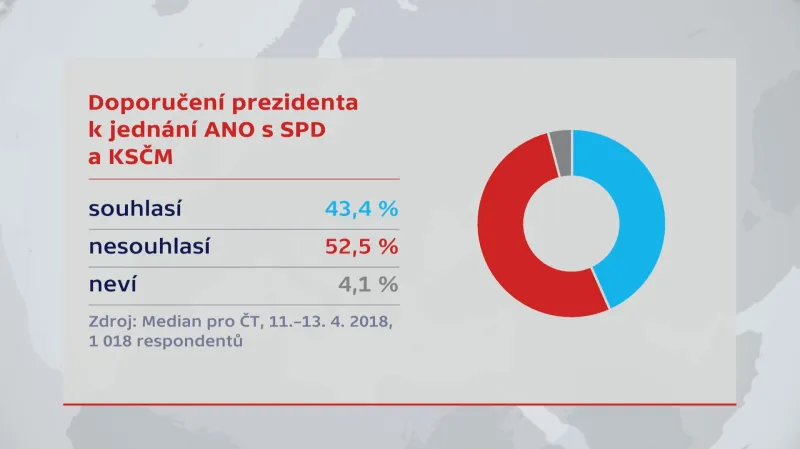 Průzkum Agentury Median pro ČT