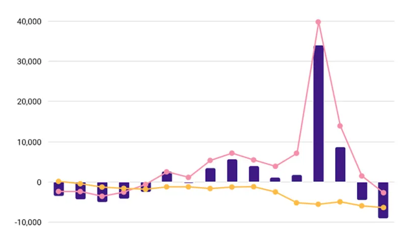 Změna počtu obyvatel v Estonsku