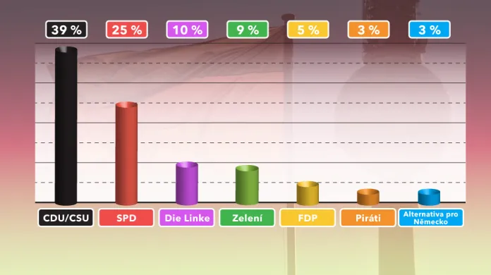 Předvolební preference v Německu (září 2013)