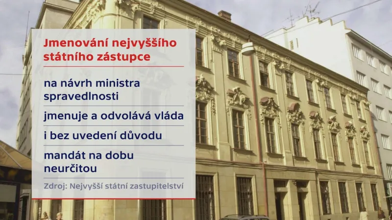 Jmenování nejvyššího státního zástupce