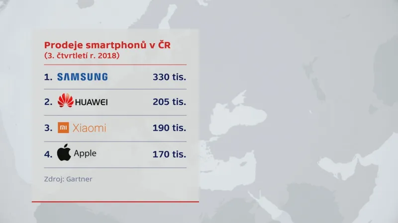 Prodeje smartphonů v Česku