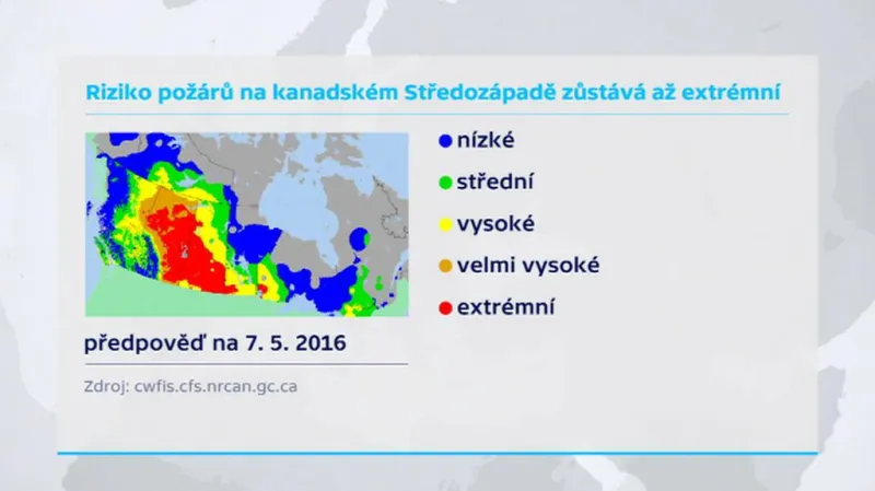 Riziko vzniku požárů