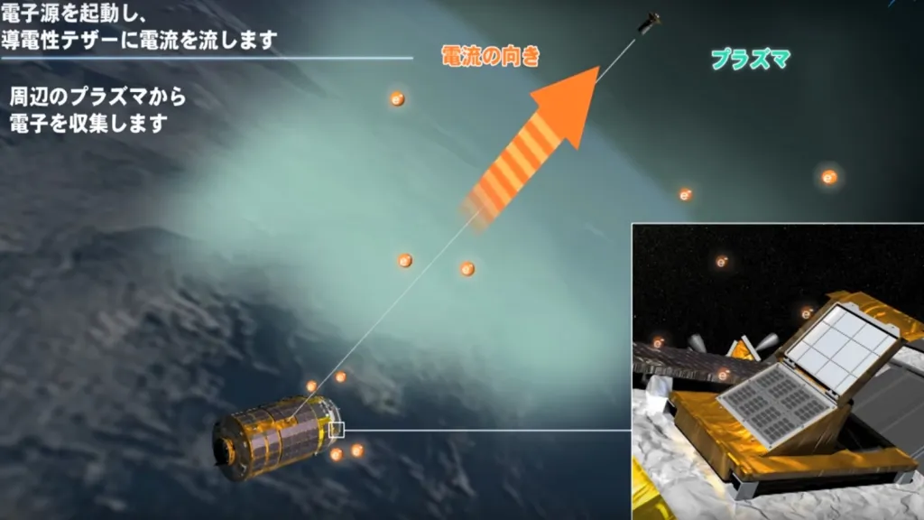 Vesmírné lano proti vesmírnému odpadu