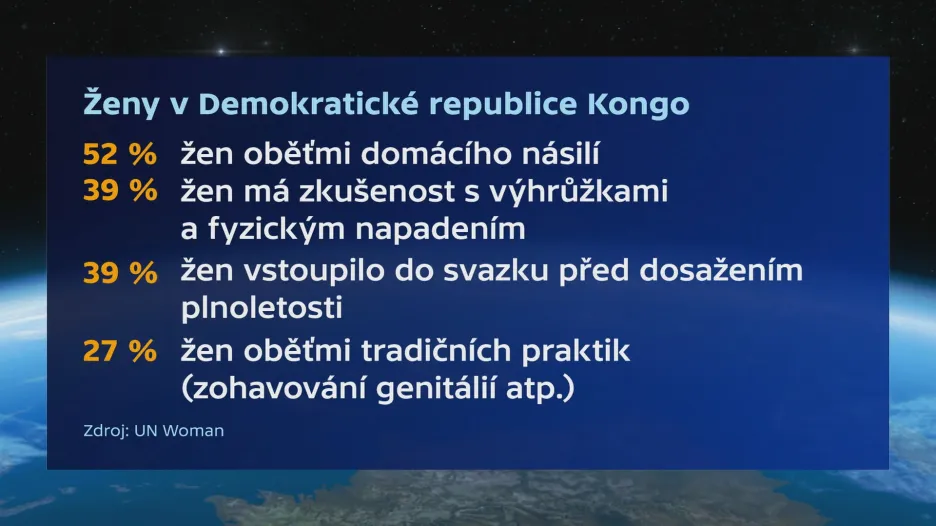 Situace žen v Demokratické republice Kongo