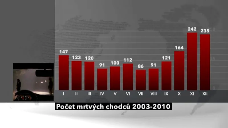 Statistika úmrtí chodců