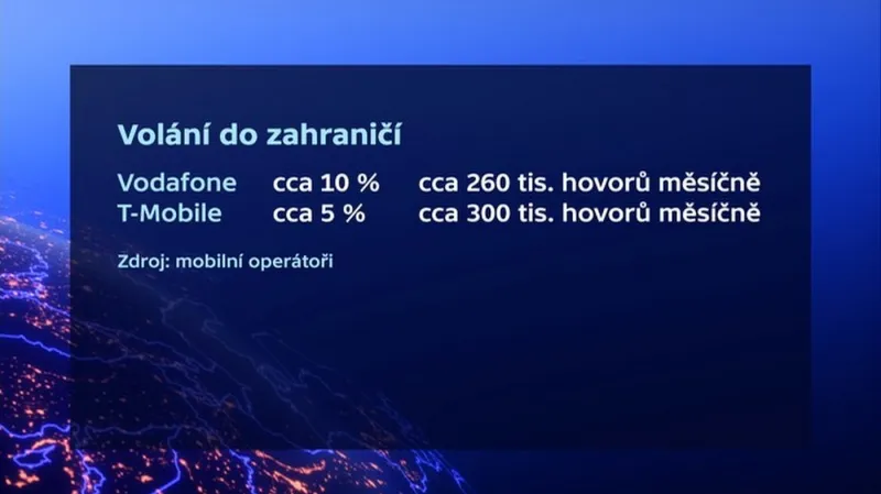 Volání do zahraničí