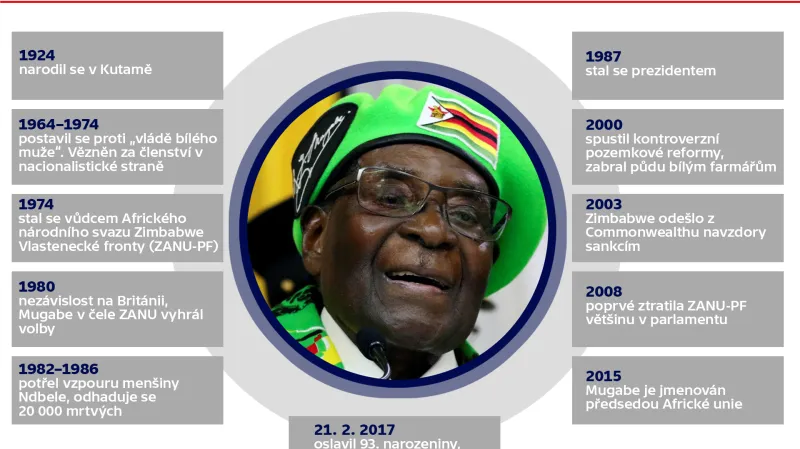 Robert Mugabe