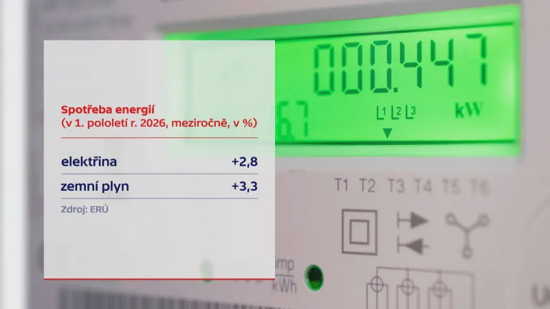 Spotřeba energií