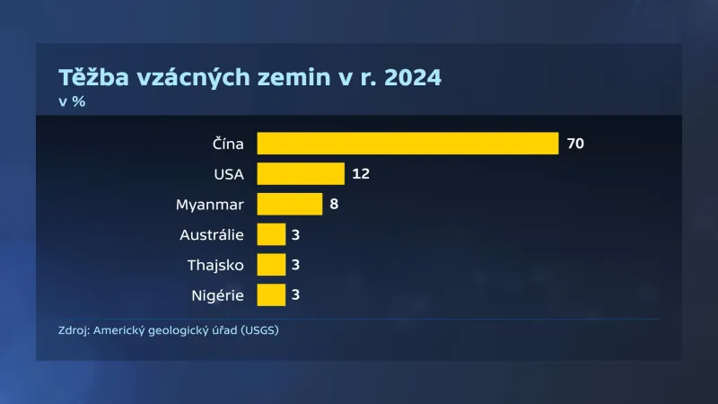 Těžba vzácných zemin v roce 2024