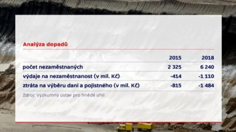 Události: Nejasné dopady novely horního zákona