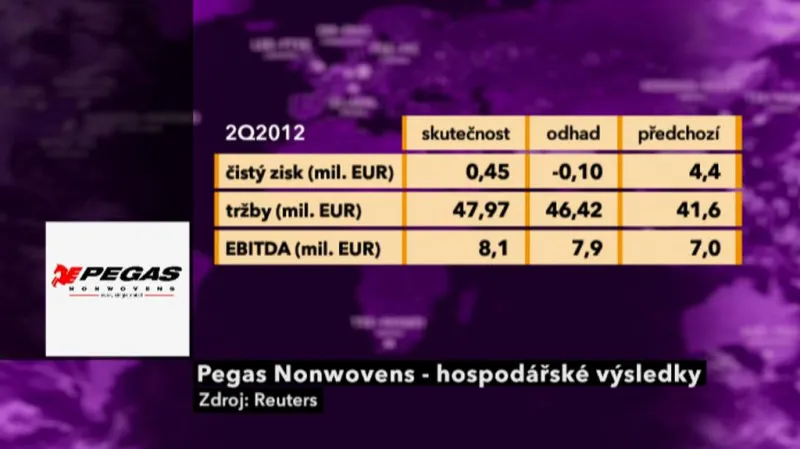 Hospodaření Pegasu Nonwovens